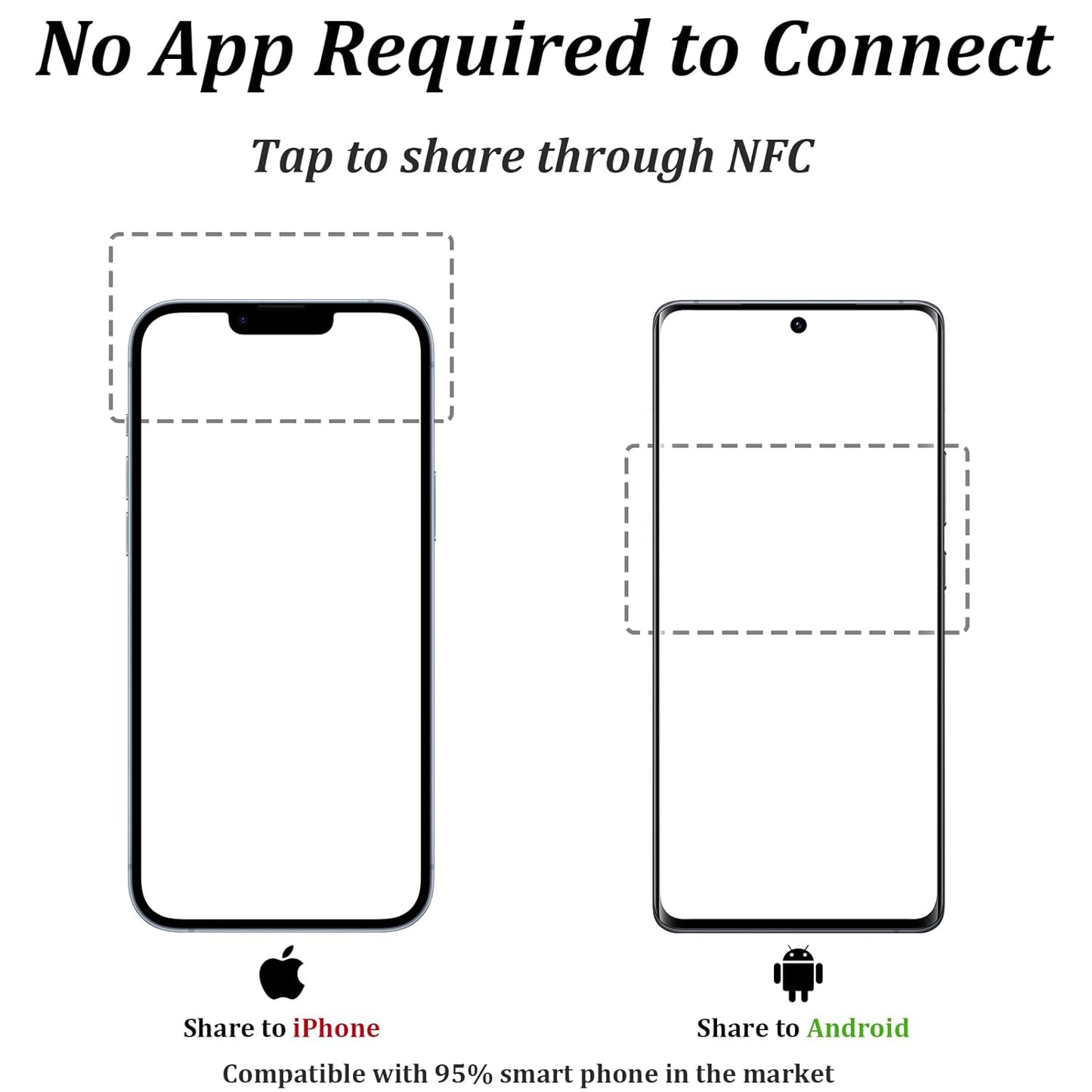 Effasaflink Black PVC Business Card, Customized Online Profile, Digital Business Card, Tap NFC or Scan QR Code to Share Social Information, for iPhone & Android