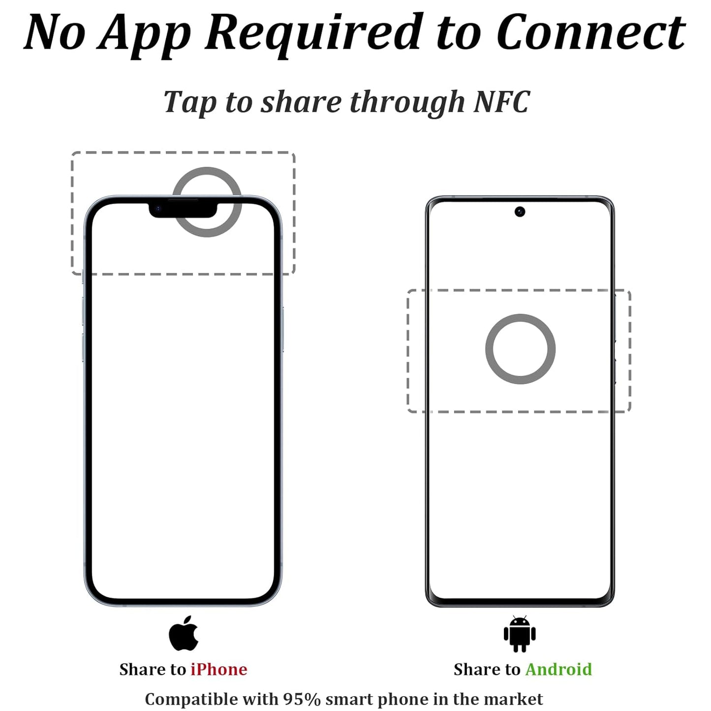 Effasaflink Digital Business Card, Customized Online Profile, White NFC Ring, Tap to Share Social Information, for iPhone & Android