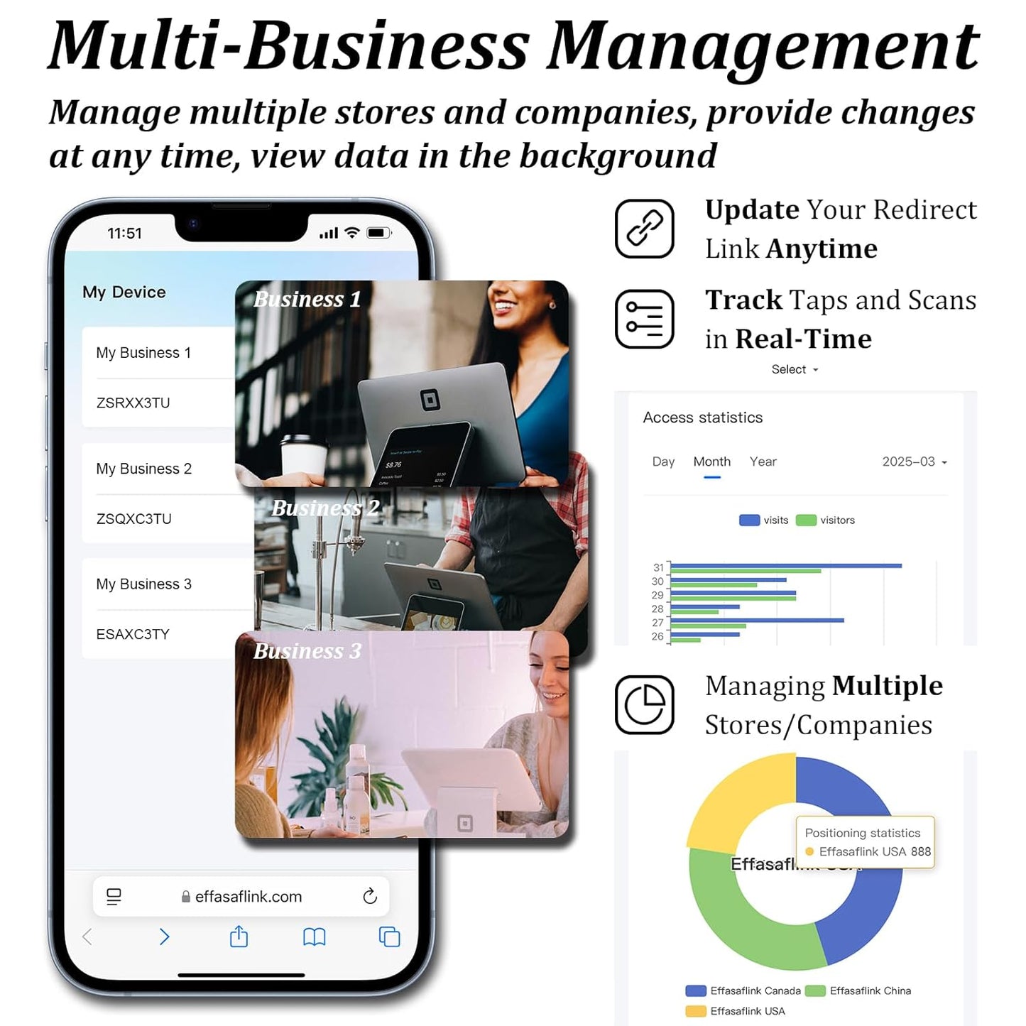 Effasaflink QR & NFC PVC Card for Small Business – Easy and Fast Access to Social Media Page for Customers – Perfect for Promoting Social Media Following