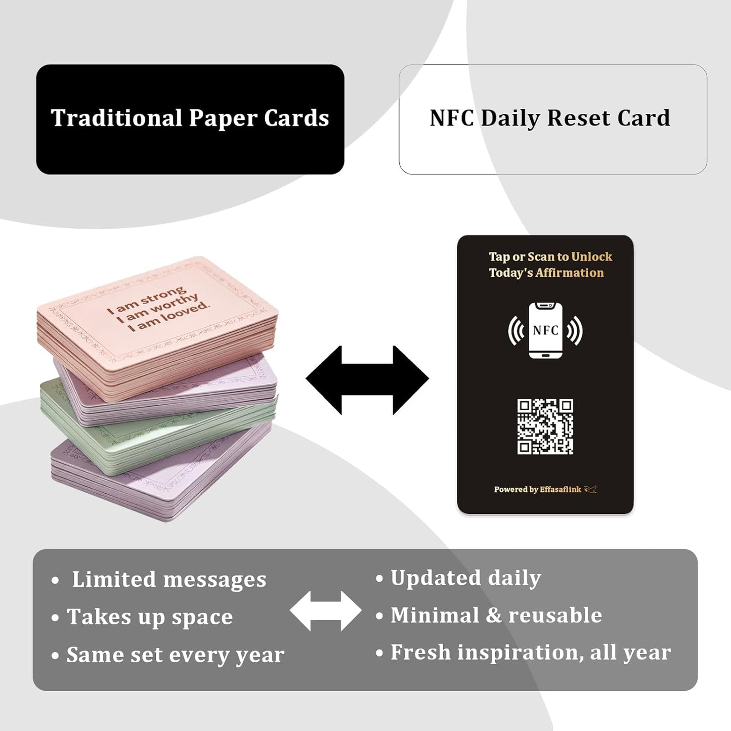 Daily Affirmation NFC Card – For Women – No App, No Subscription – Wallet Size PVC